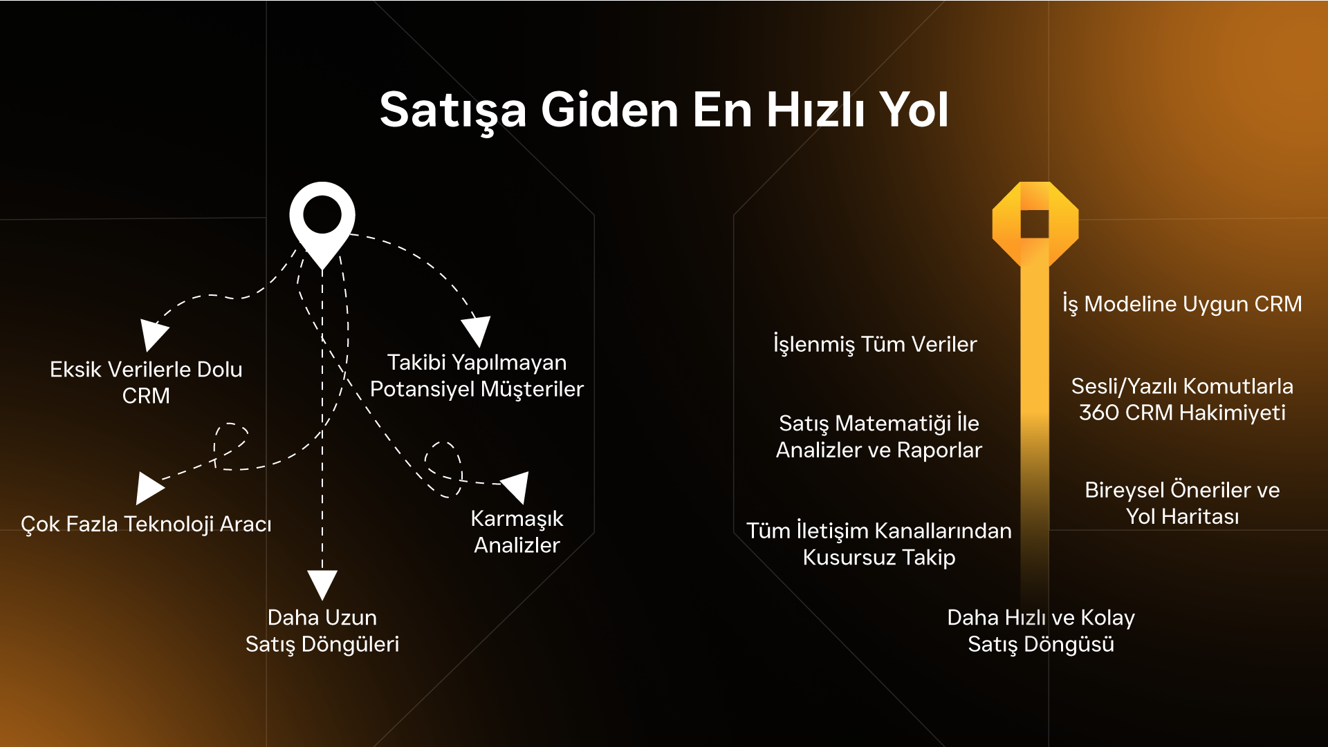 Closync sales path illustration