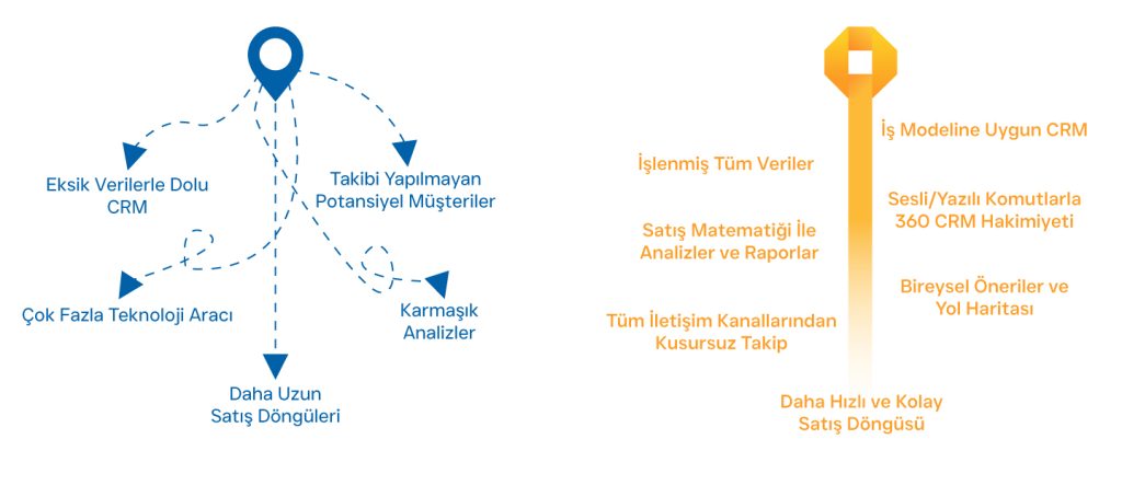 Closync sales path illustration